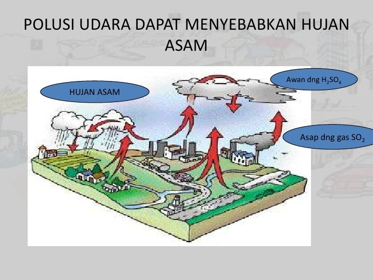 Look at the picture!!!