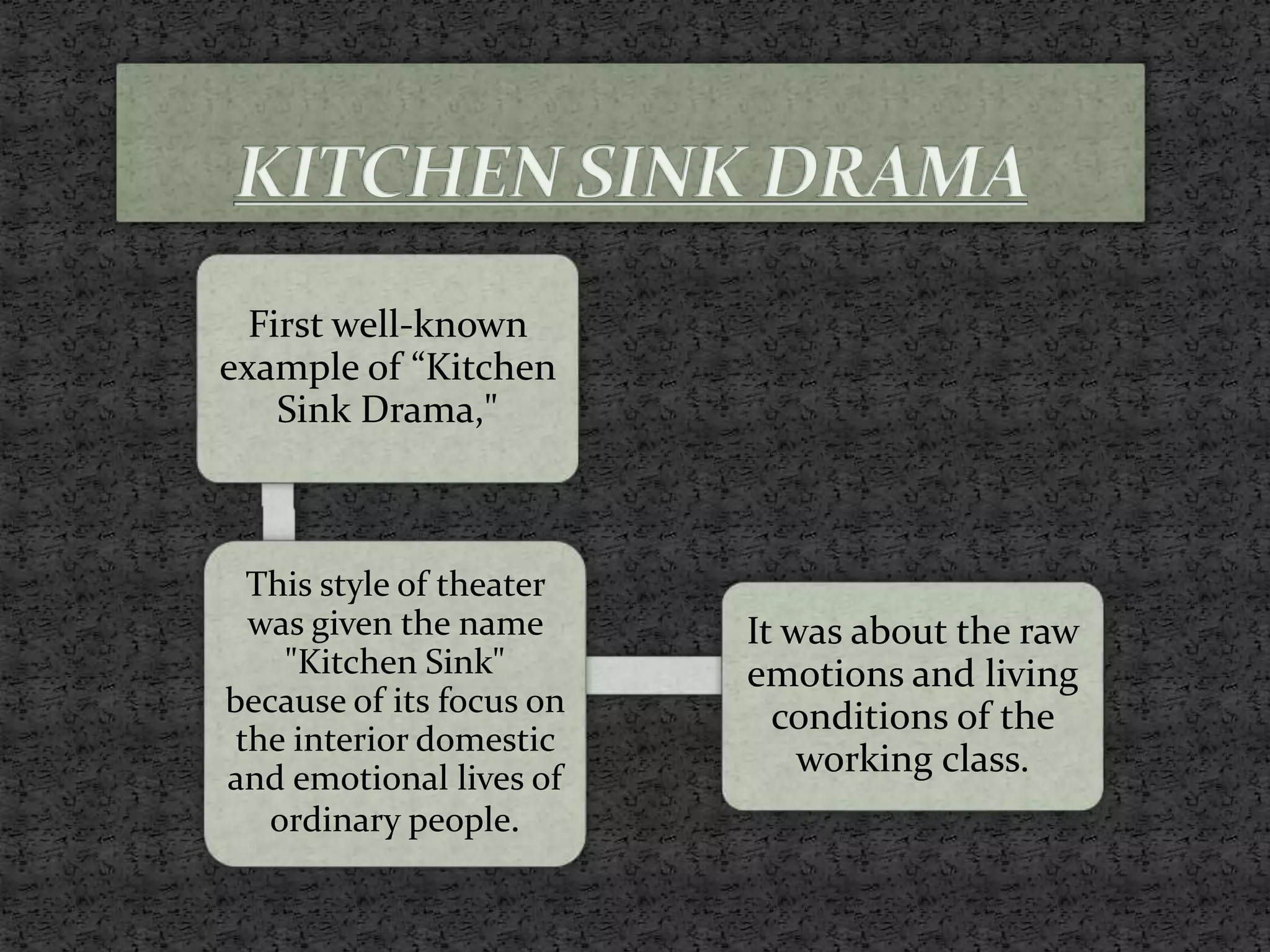First well-known
example of “Kitchen
Sink Drama,"
This style of theater
was given the name
"Kitchen Sink"
because of its focus on
the interior domestic
and emotional lives of
ordinary people.
It was about the raw
emotions and living
conditions of the
working class.
 
