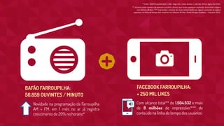 * Fonte: IBOPE EasyMerdia4 | IA# | Sega Sex | Sexo Ambos | Jula Set 2015 e Agoa Out 2015
** Alcance total: número de pessoas (usuários únicos) que viram qualquer conteúdo associado à página
nos últimos 28 dias. *** Impressões: número de vezes (soma total) que algum conteúdo da página
apareceu na linha do tempo dos usuários nos últimos 28 dias. Fonte Google Analytics – Outubro 2015.
 