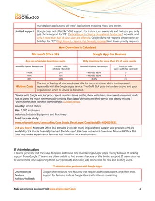 marketplace applications, all “new” applications including Picasa and others

 Limited support     Google does not offer 24x7x365 support. For instance, on weekends and holidays, you only
                     get phone support for “P1” (Critical Impact – Service Unusable in Production) requests, and
                     only if more than half of your users are affected. Google does not respond on weekends or
                     holidays for “P2” (High Impact – Service Use Severely Impaired) and lower-priority requests.

                                           How Downtime is Calculated

                  Microsoft Office 365                                   Google Apps for Business

          Any non-scheduled downtime counts                     Only downtime for more than 5% of users counts

 Monthly Uptime Percentage             Service Credit         Monthly Uptime Percentage          Service Credit
                                     (dollars refunded)                                     (days added to contract)
           <99.9%                          25%                     <99.9% to 99.0%                     3
            <99%                           50%                     <99.0% to 95.0%                     7
           <95%                            100%                        <95.0%                         15

                     The cost of having all your employees idle for hours at a time, which has happened
  Hidden Costs       repeatedly with the Google Apps service. The GAFB SLA puts the burden on you and your
                     organization when its service is disrupted.

 “Service with Google was just poor. I spent countless hours on the phone with them, issues went unresolved, and I
 had to spend too much time manually creating blacklists of domains that their service was clearly missing.”
 –Dave Booher, lead Windows administrator, Sunbelt Rentals
 Country: United States
 Size: 5,000 employees
 Industry: Industrial Equipment and Machinery
 Read the case study:
 www.microsoft.com/casestudies/Case_Study_Detail.aspx?CaseStudyID=4000007851

 Did you know? Microsoft Office 365 provides 24x7x365 multi-lingual phone support and provides a 99.9%
 availability SLA that is financially backed. The Microsoft SLA does not restrict downtime. Microsoft Office 365
 does not release experimental features into mission-critical environments.




IT Administration
IT teams generally find they have to spend additional time maintaining Google Apps, mainly because of lacking
support from Google. IT teams are often unable to find answers because of this limited support. IT teams also has
to spend more time supporting third-party products and client-side connectors for new and existing users.

                                     IT administration problems with Google Apps:

 Unannounced                 Google often releases new features that require additional support, and often ends
 Feature                     support for features such as Google Gears with little or no warning.
 Rollout/Pullback



Make an informed decision! Visit www.whymicrosoft.com                                                                  11
 