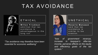 U N E T H I C A LE T H I C A L
T A X A V O I D A N C E
“Tax avoidance may therefore have been
essential for economic wellbeing”
“loss of government revenue,
increase in taxpayer’s after-tax
income, perverse effects on the equity
and effeciency goals of the tax
system.”
M i l t o n F r i e d m a n
a d m i t t e d t h a t t a x
a v o i d a n c e i s
a d v a n t a g e o u s i n t h e
l o n g r u n .
R o s a r i o M a n a s a n
s a i d t h a t t a x
a v o i d a n c e i s
s i m i l a r t o t a x
e v a s i o n .
 
