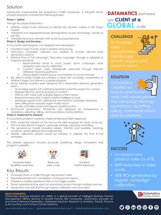 Demand Generation Accelerating Leads Pipeline For An Enterprise Demand Generation Accelerating Leads Pipeline For An Enterprise