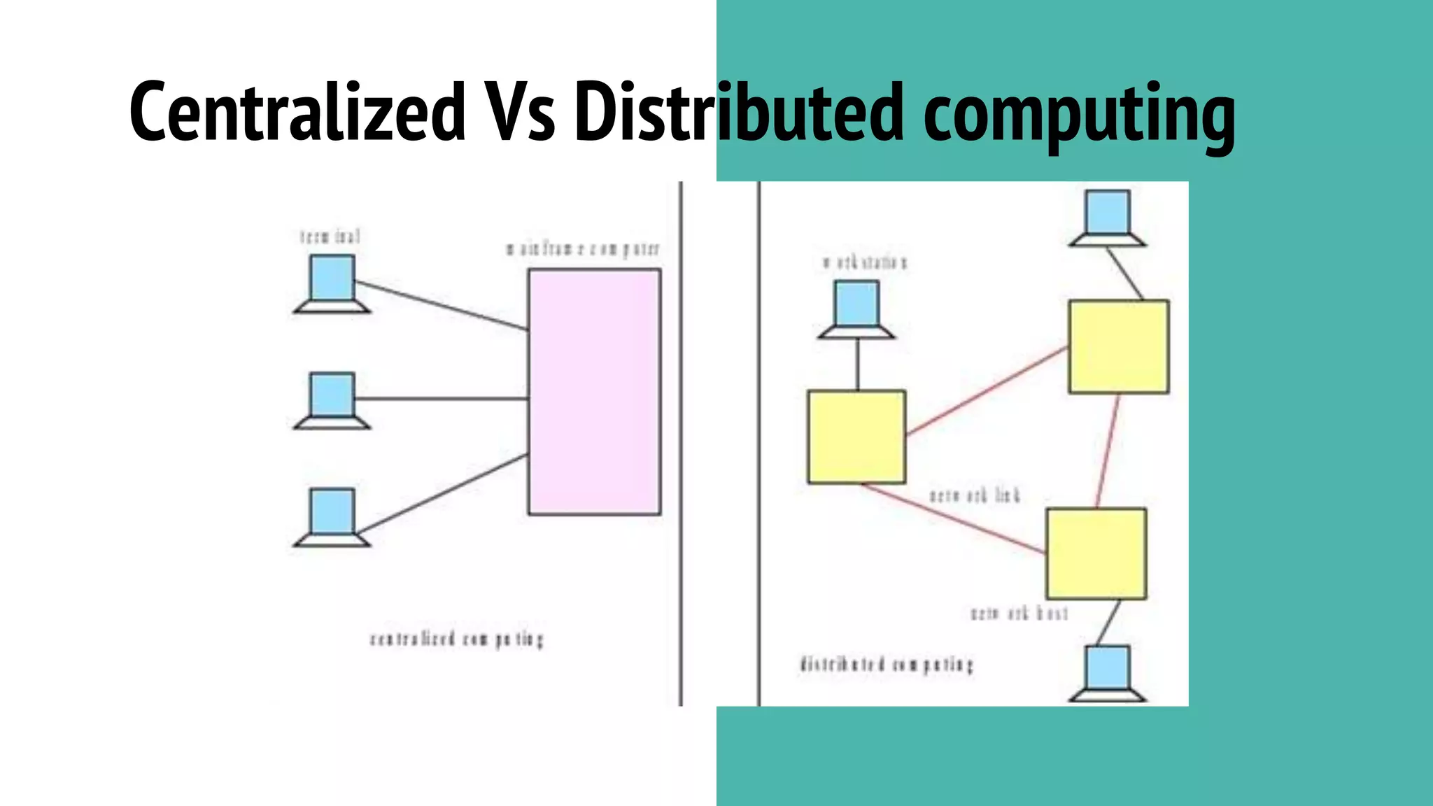 Centralized Vs Distributed computing
 