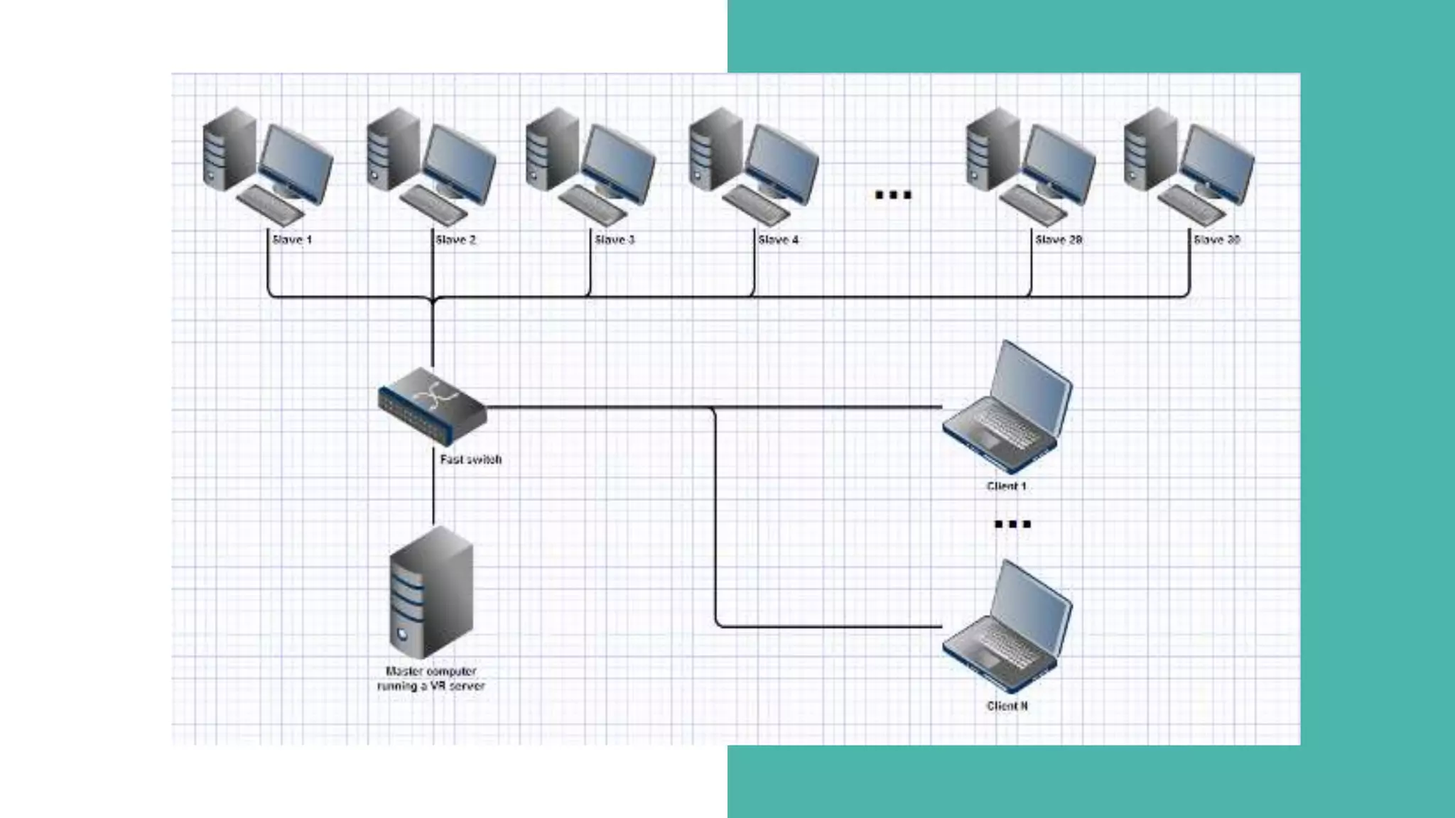Distributed Computing | PPT