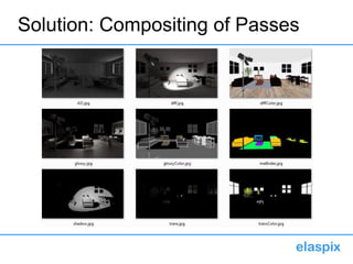 Solution: Compositing of Passes
 