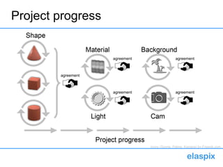 Project progress
Icons (Sonne, Palme, Kamera) by Freepik.com
agreement
agreement
agreement
agreement
agreement
 