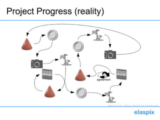 Project Progress (reality)
Icons (Sonne, Palme, Kamera) by Freepik.com
agreement
 