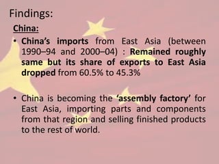 Findings:
China:
• China’s imports from East Asia (between
1990–94 and 2000–04) : Remained roughly
same but its share of exports to East Asia
dropped from 60.5% to 45.3%
• China is becoming the ‘assembly factory’ for
East Asia, importing parts and components
from that region and selling finished products
to the rest of world.
 