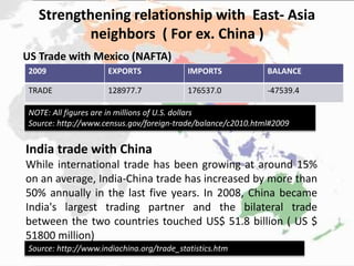 Strengthening relationship with East- Asia
neighbors ( For ex. China )
2009 EXPORTS IMPORTS BALANCE
TRADE 128977.7 176537.0 -47539.4
US Trade with Mexico (NAFTA)
NOTE: All figures are in millions of U.S. dollars
Source: http://www.census.gov/foreign-trade/balance/c2010.html#2009
India trade with China
While international trade has been growing at around 15%
on an average, India-China trade has increased by more than
50% annually in the last five years. In 2008, China became
India's largest trading partner and the bilateral trade
between the two countries touched US$ 51.8 billion ( US $
51800 million)
Source: http://www.indiachina.org/trade_statistics.htm
 