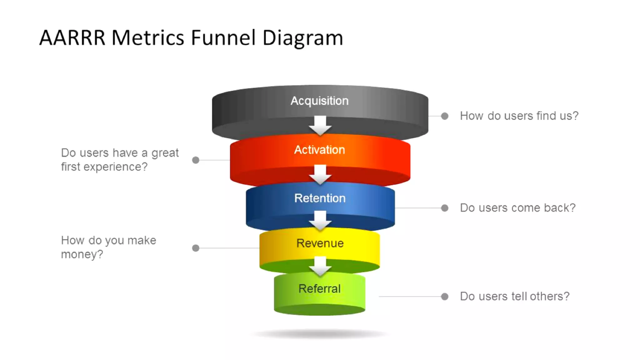 #datahacks http://slidemodel.com/templates/tag/aarrr/ 
 