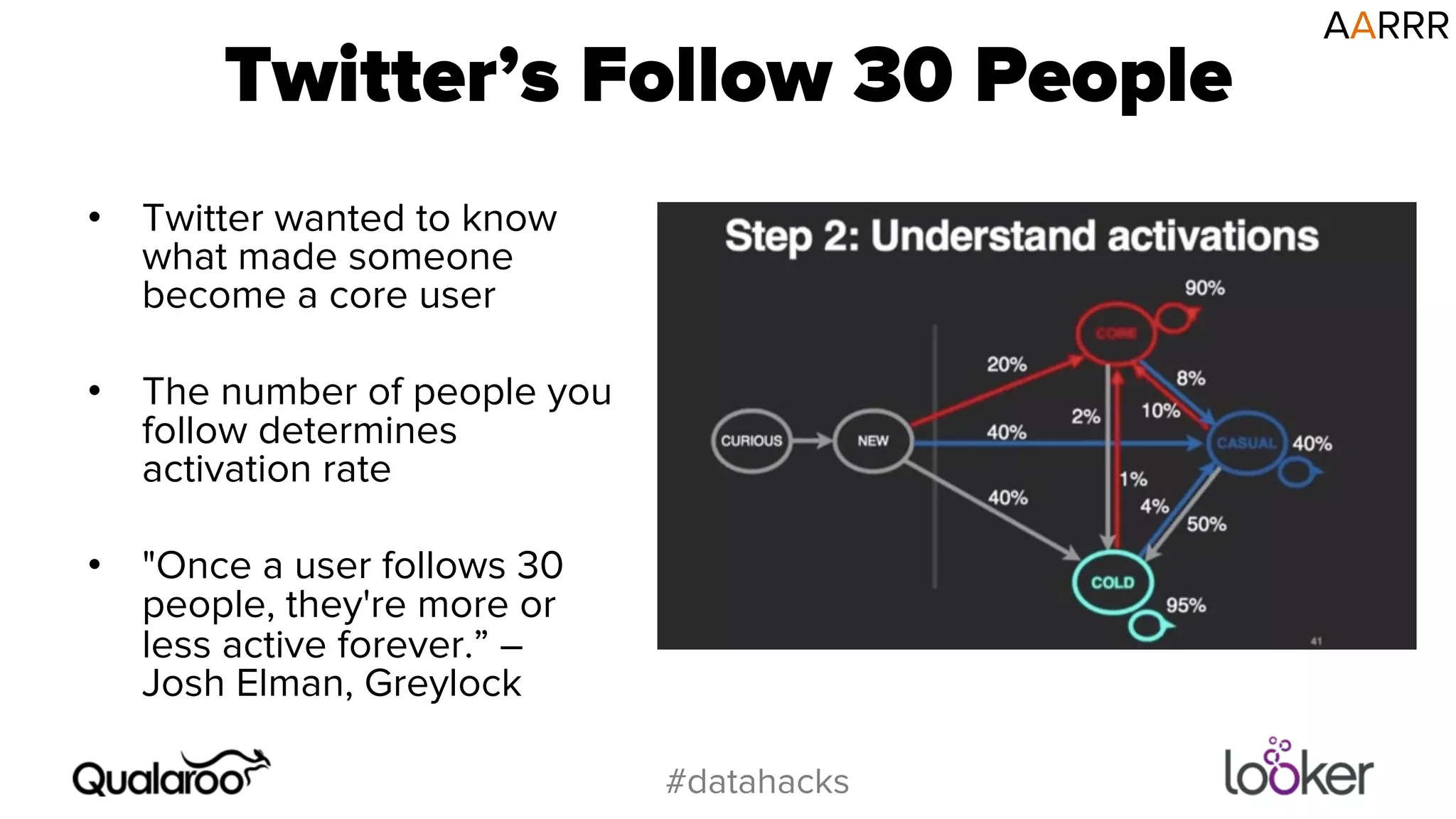 Twitter’s Follow 30 People 
#datahacks 
• Twitter wanted to know 
what made someone 
become a core user 
• The number of people you 
follow determines 
activation rate 
• "Once a user follows 30 
people, they're more or 
less active forever.” – 
Josh Elman, Greylock 
AARRR 
 