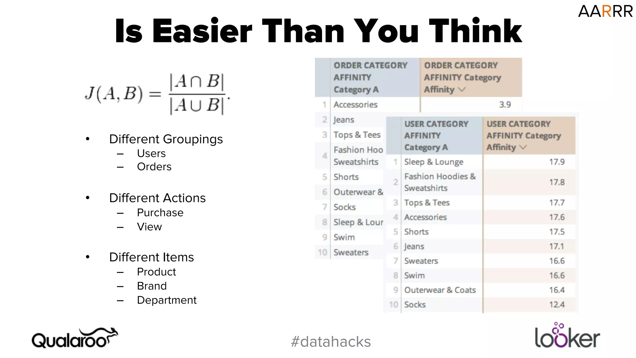 Is Easier Than You Think AARRR 
#datahacks 
• Different Groupings 
– Users 
– Orders 
• Different Actions 
– Purchase 
– View 
• Different Items 
– Product 
– Brand 
– Department 
 