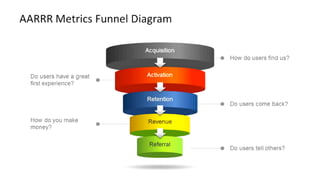 #datahacks http://slidemodel.com/templates/tag/aarrr/ 
 