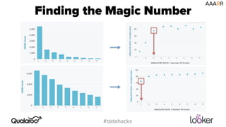 Finding the Magic Number AAARR 
#datahacks 
 