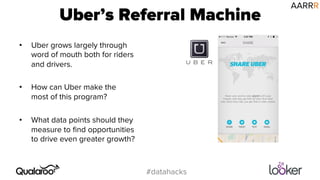 Uber’s Referral Machine 
#datahacks 
• Uber grows largely through 
word of mouth both for riders 
and drivers. 
• How can Uber make the 
most of this program? 
• What data points should they 
measure to find opportunities 
to drive even greater growth? 
AARRR 
 