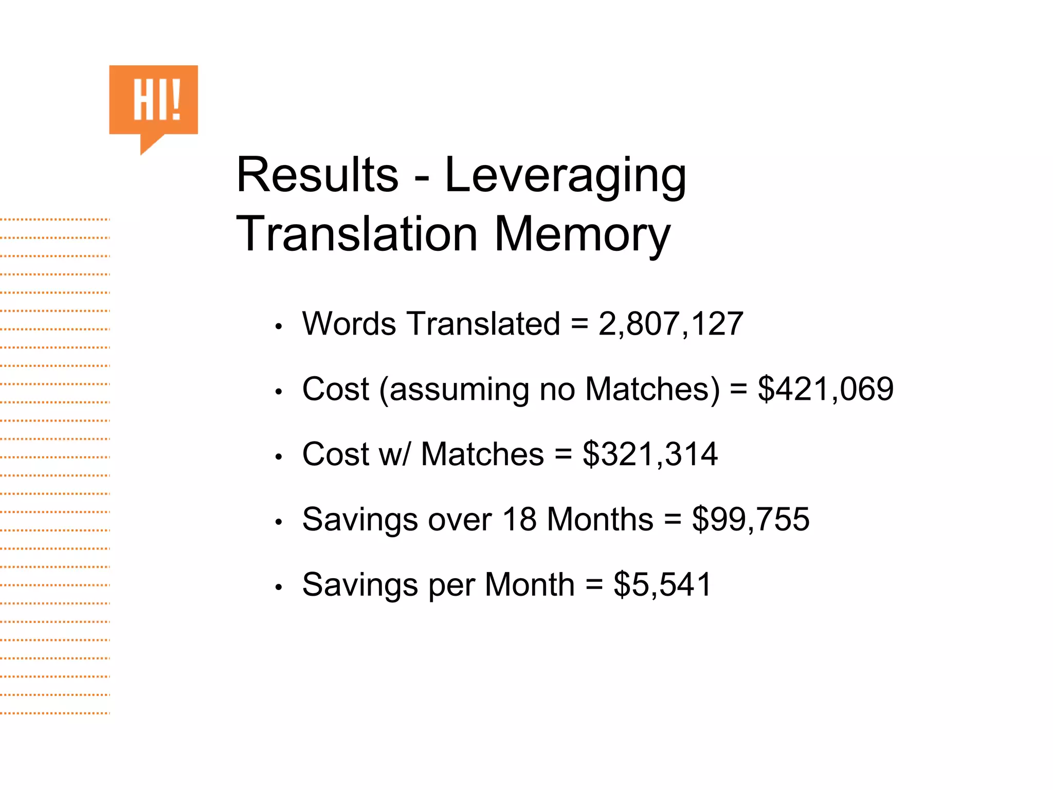 • Words Translated = 2,807,127
• Cost (assuming no Matches) = $421,069
• Cost w/ Matches = $321,314
• Savings over 18 Months = $99,755
• Savings per Month = $5,541
Results - Leveraging
Translation Memory
 