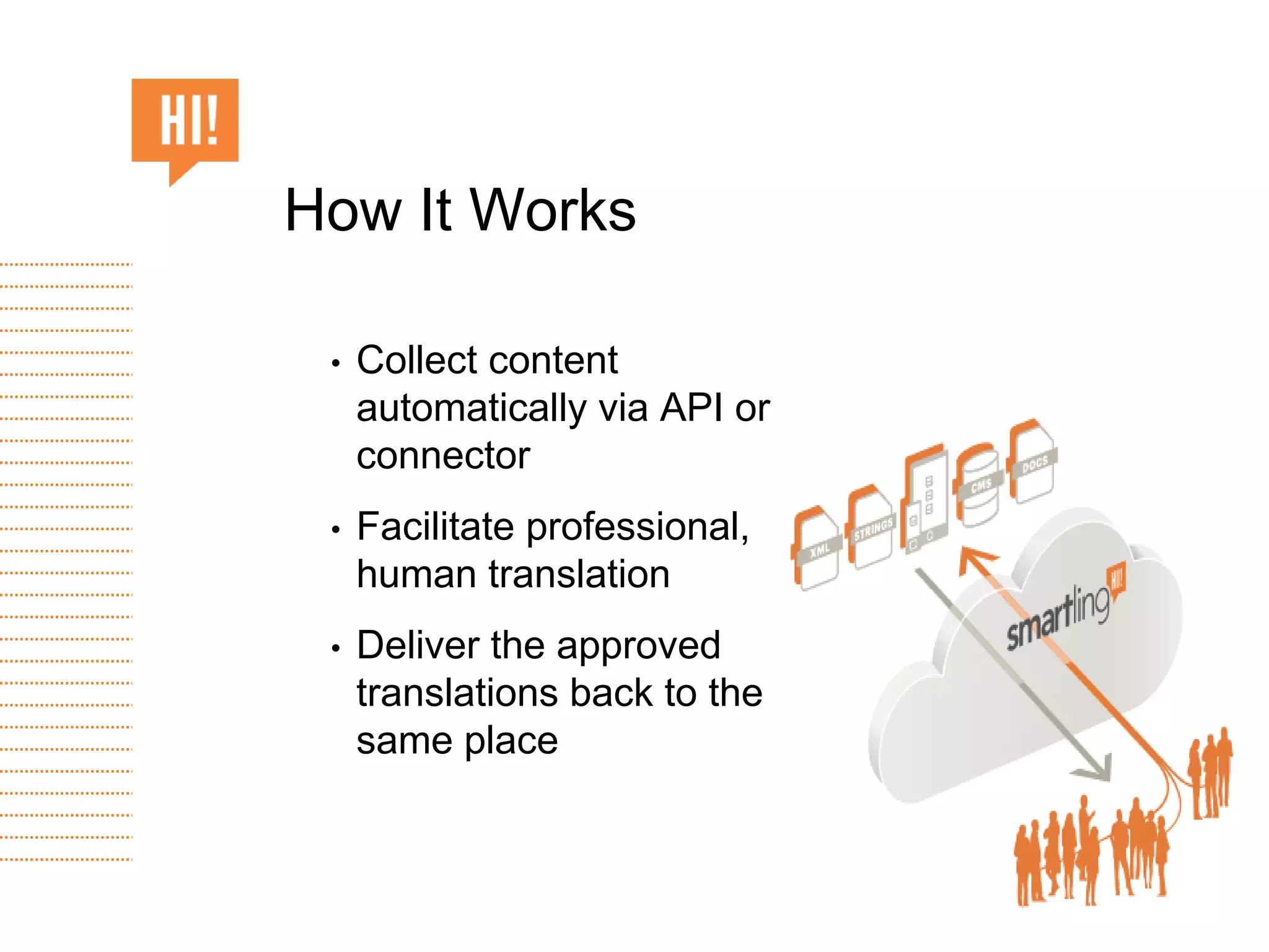 • Collect content
automatically via API or
connector
• Facilitate professional,
human translation
• Deliver the approved
translations back to the
same place
How It Works
 