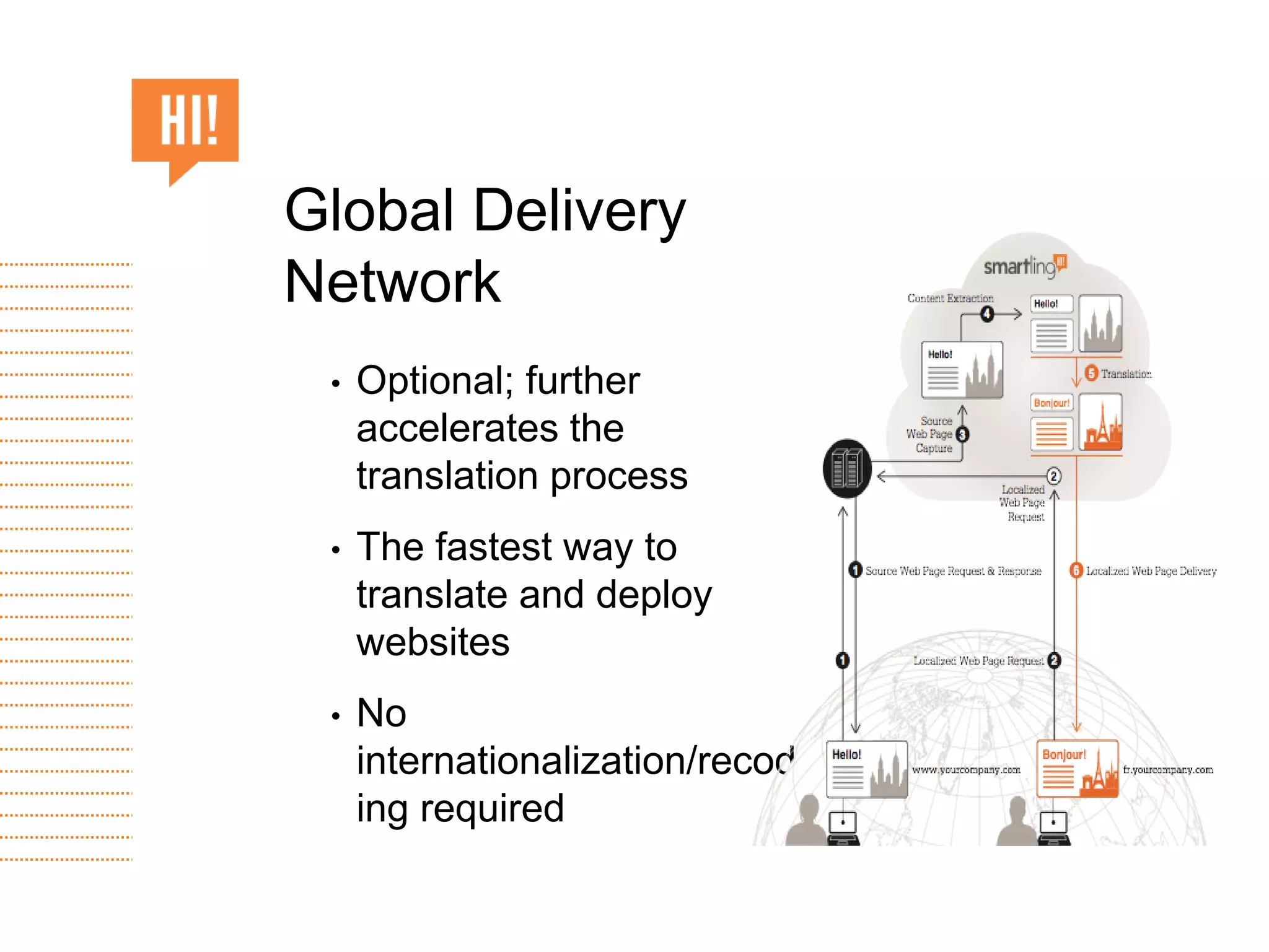 • Optional; further
accelerates the
translation process
• The fastest way to
translate and deploy
websites
• No
internationalization/recod
ing required
Global Delivery
Network
 