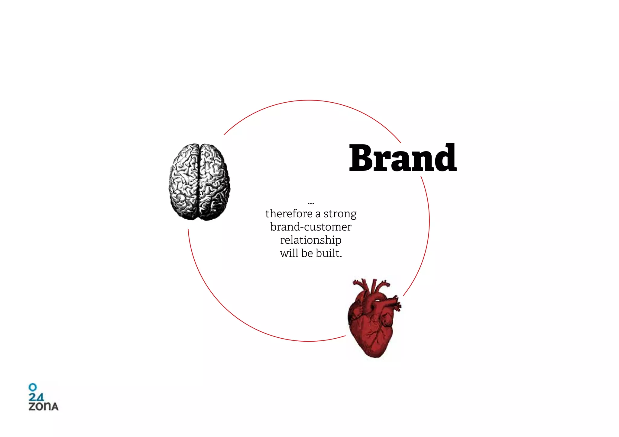 Brand
         ...
therefore a strong
 brand-customer
   relationship
   will be built.
 