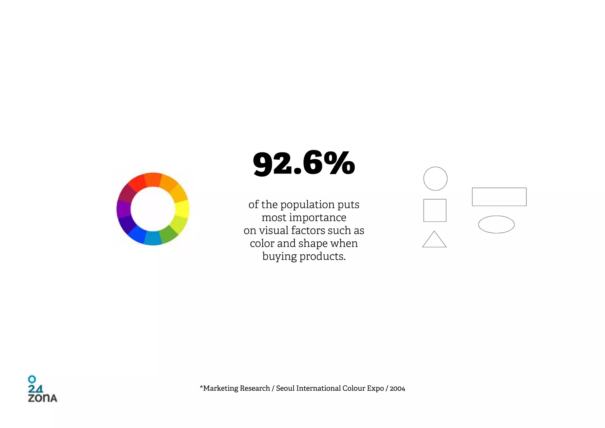92.6%
             of the population puts
                most importance
            on visual factors such as
             color and shape when
                buying products.




*Marketing Research / Seoul International Colour Expo / 2004
 