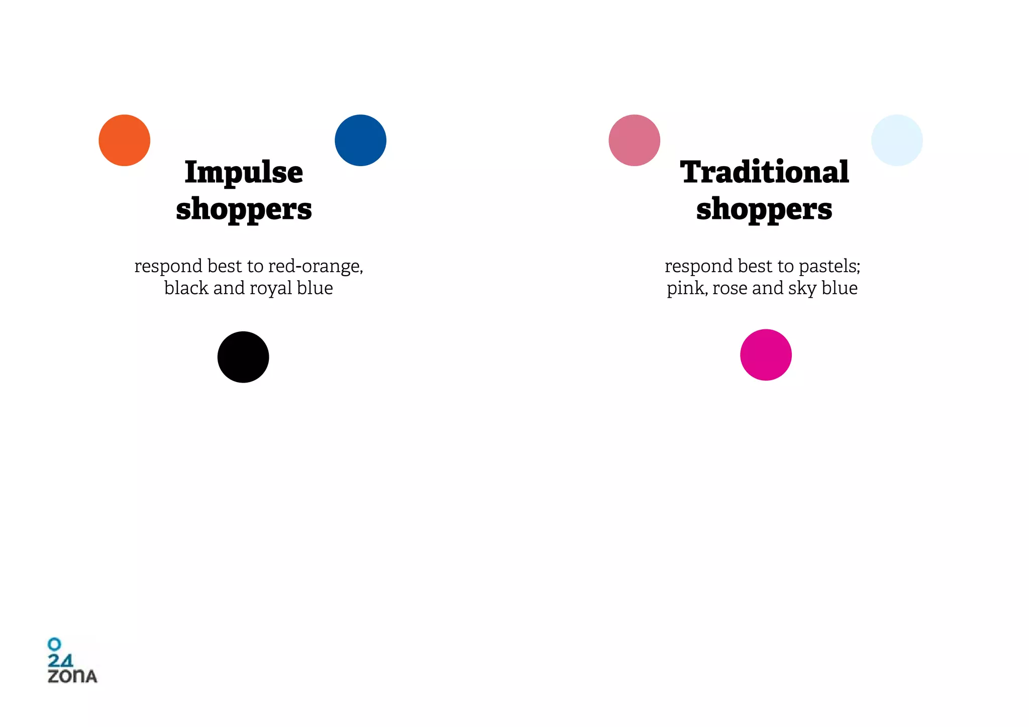 Impulse                   Traditional
    shoppers                    shoppers
respond best to red-orange,   respond best to pastels;
   black and royal blue       pink, rose and sky blue
 