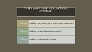 THREE WAYS LOOKING FUNCTIONS
(OVERLAP)
Looking = negotiating social relationships (interactions)
Looking
Looking = a way of negotiating meaning
Looking
Looking = a relationship of power
Looking
 