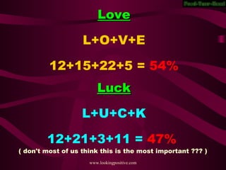 Love L+O+V+E 12+15+22+5 = 54% Luck L+U+C+K 12+21+3+11 = 47% ( don't most of us think this is the most important ??? )