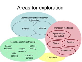 Areas for exploration  …and more Learning contexts and learner interaction Formal Informal Interaction modalities Speech input and output Touch  Position  Orientation  Technological infrastructure Sensor networks Sense-making Video  sensors Location sensors Audio sensors 