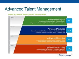 Advanced Talent Management
7
 