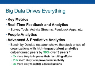 Big Data Drives Everything
• Key Metrics
• Real-Time Feedback and Analytics
• Survey Tools, Activity Streams, Feedback Apps, etc.
• People Analytics
• Advanced & Predictive Analytics
• Bersin by Deloitte research shows the stock prices of
organizations with high-impact talent analytics
outperformed peers by 30% over 3 years 6
• 2x more likely to improve their recruiting efforts
• 2.5x more likely to improve talent mobility
• 3x more likely to realize cost reductions
 