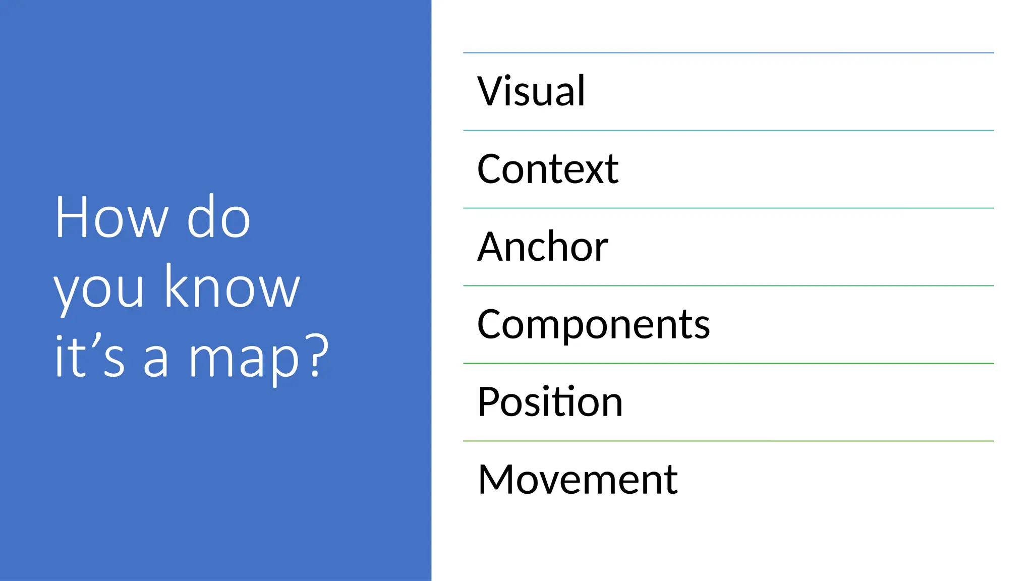 How do
you know
it’s a map?
Visual
Context
Anchor
Components
Position
Movement
 