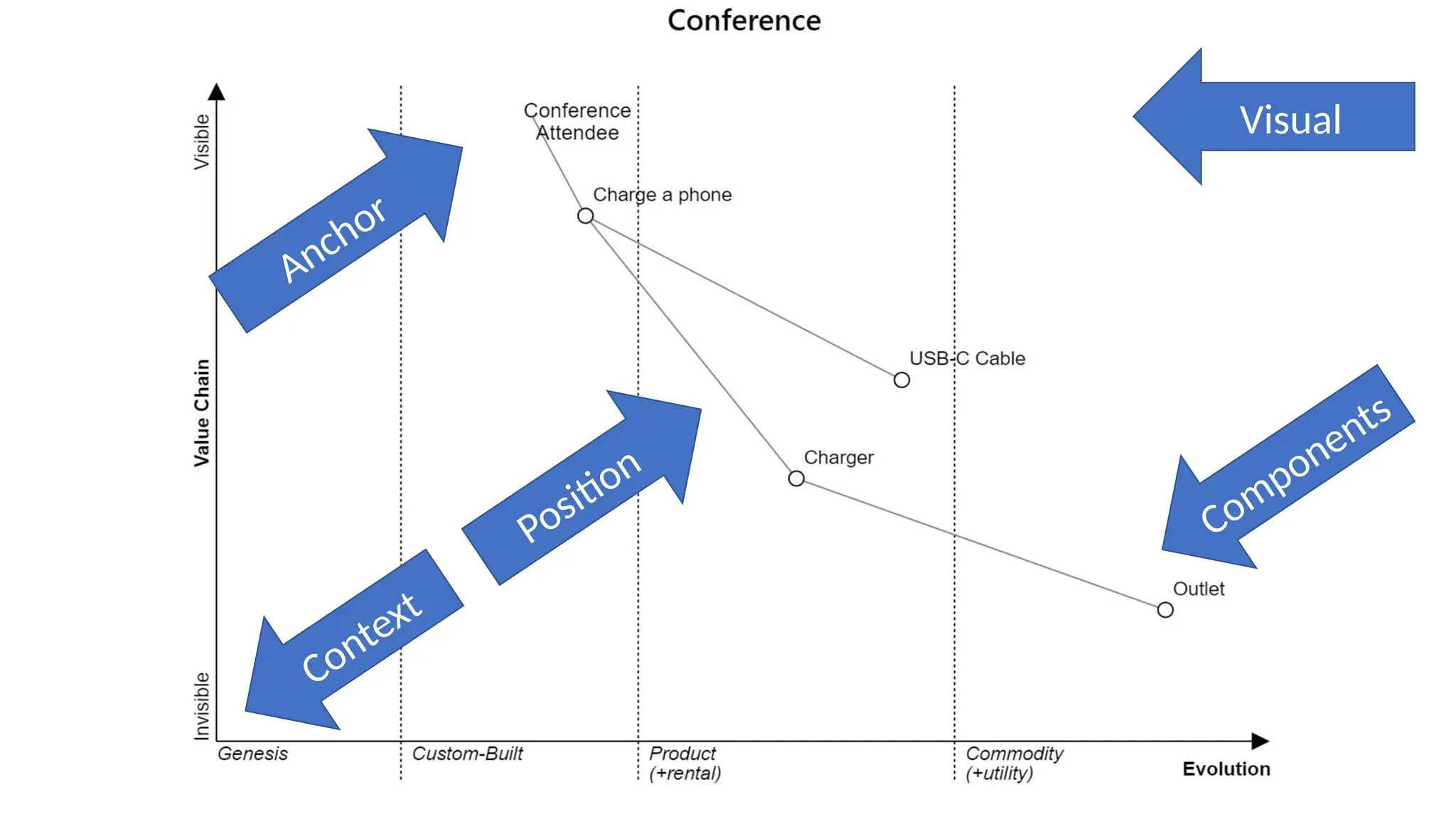 Anchor
Position
Components
Visual
Context
 