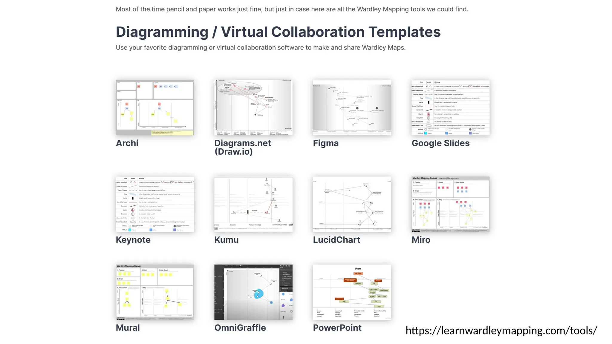 https://learnwardleymapping.com/tools/
 