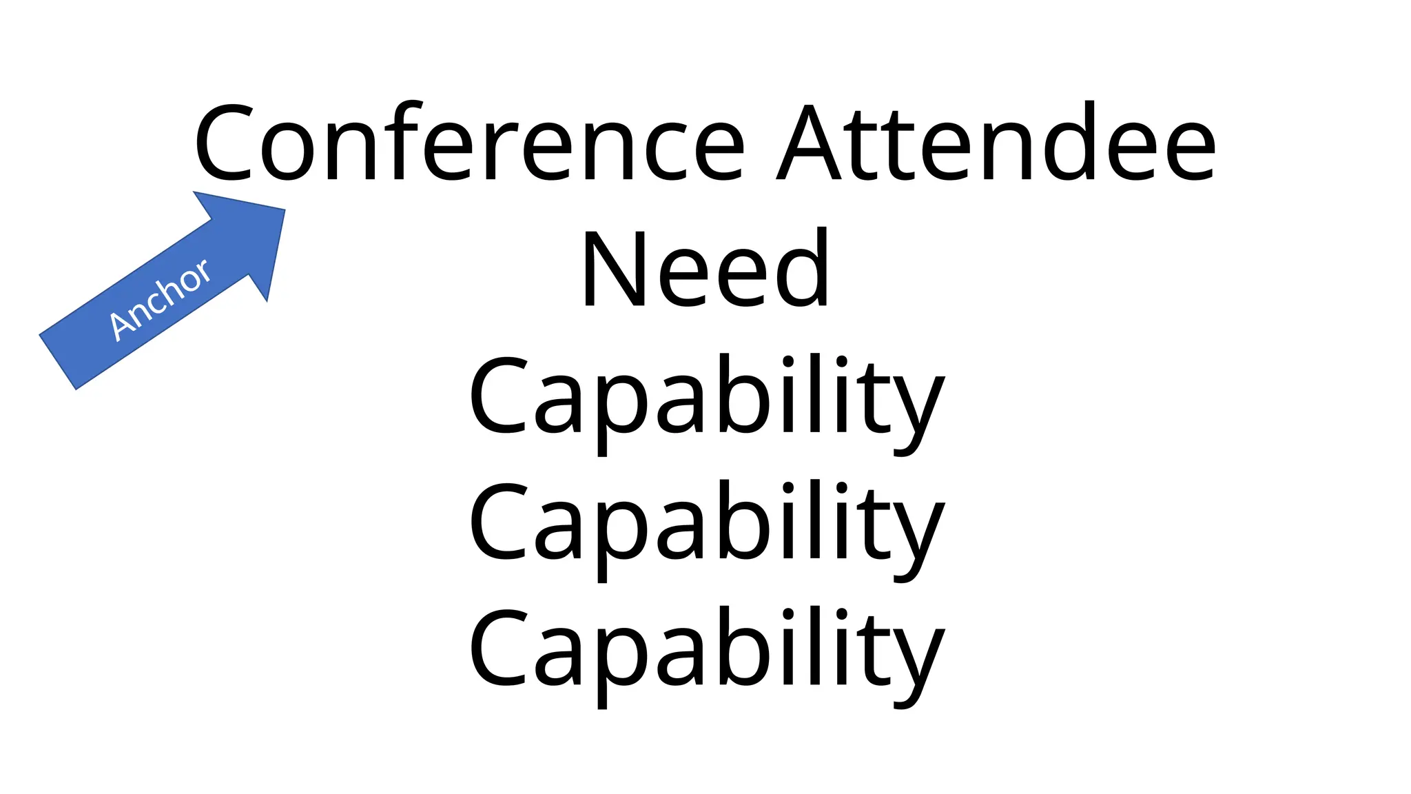 Conference Attendee
Need
Capability
Capability
Capability
Anchor
 