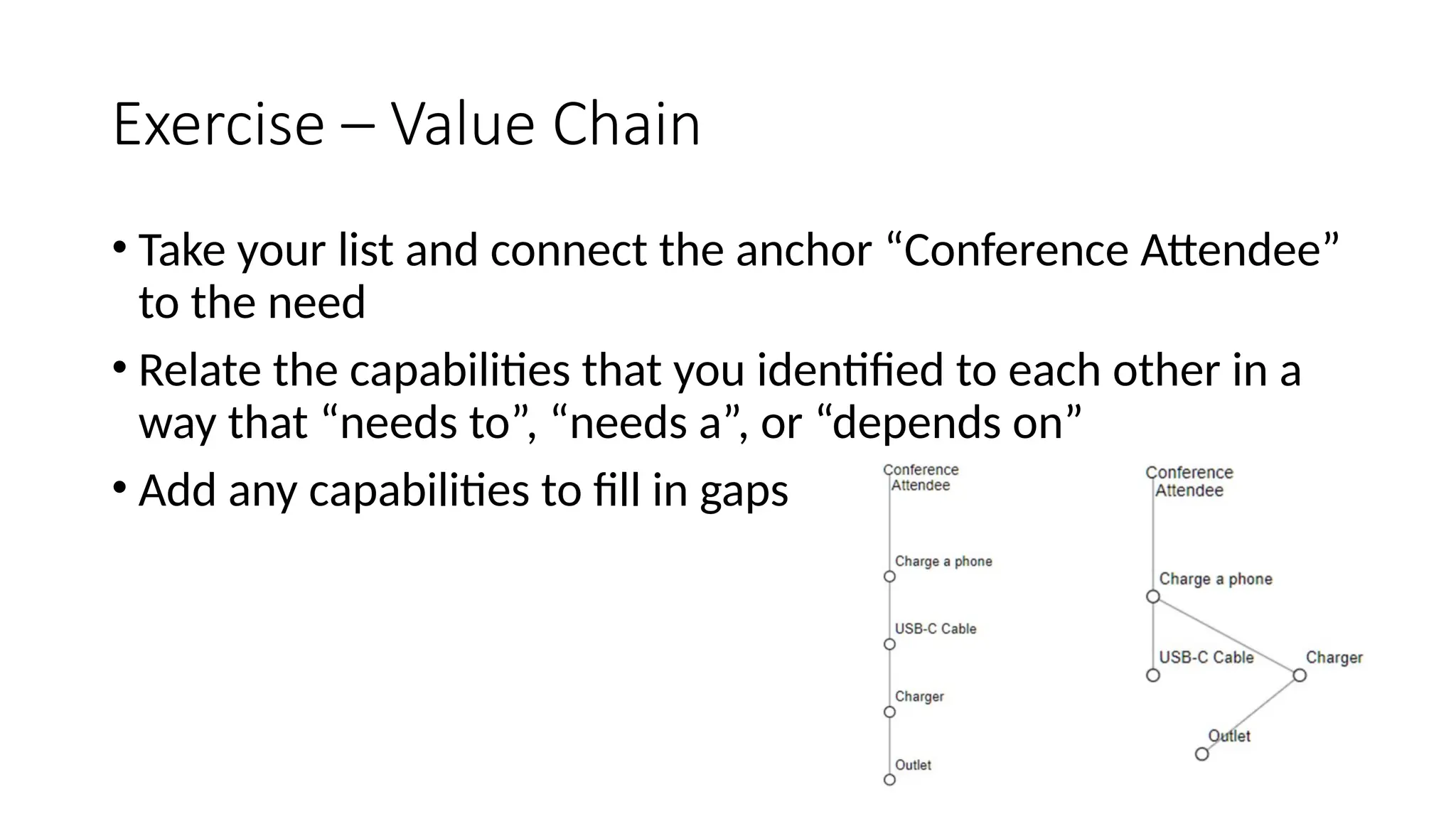 Exercise – Value Chain
• Take your list and connect the anchor “Conference Attendee”
to the need
• Relate the capabilities that you identified to each other in a
way that “needs to”, “needs a”, or “depends on”
• Add any capabilities to fill in gaps
 