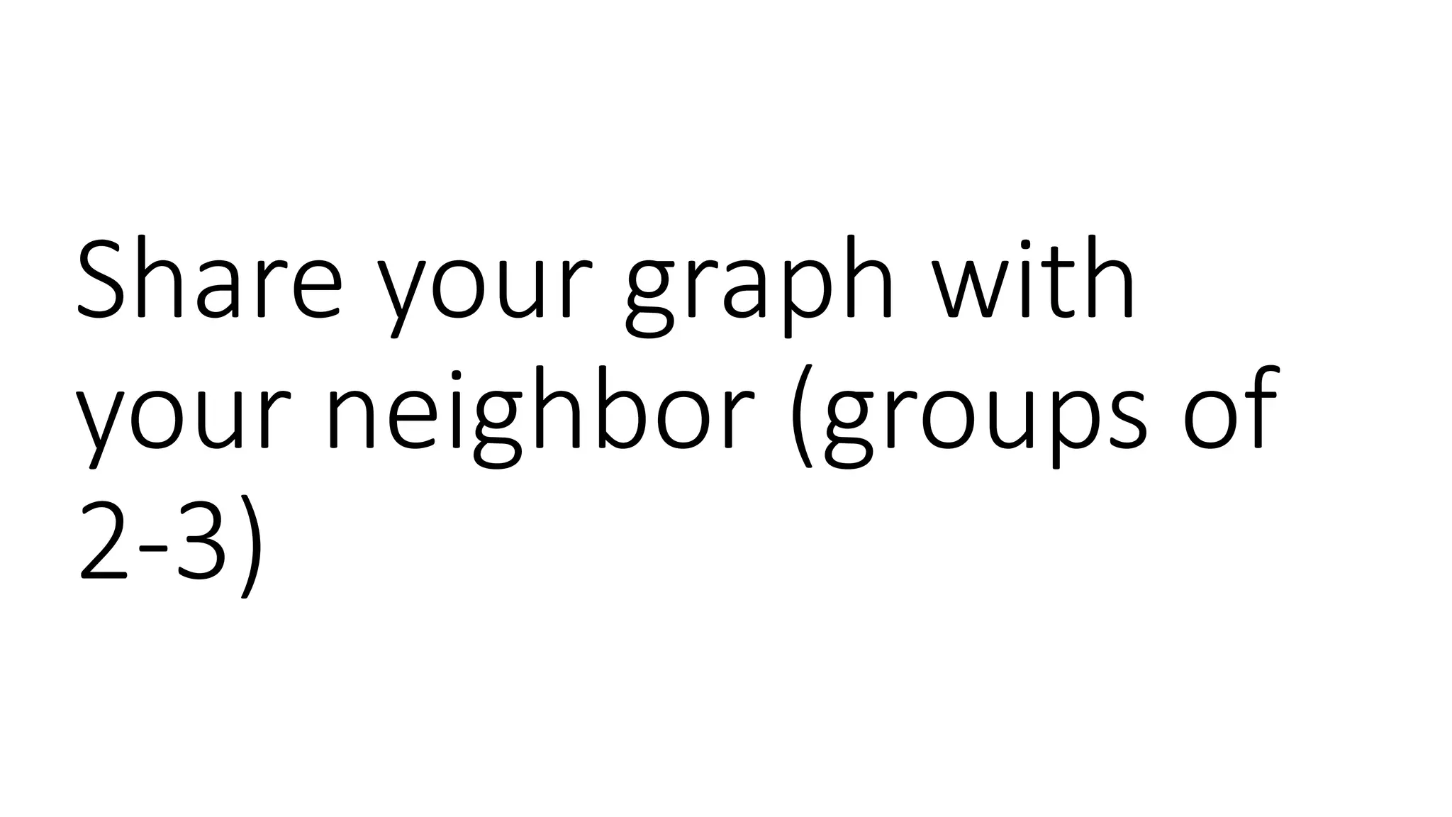 Share your graph with
your neighbor (groups of
2-3)
 