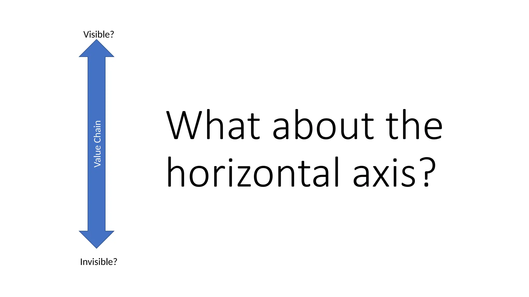 What about the
horizontal axis?
Value
Chain
Visible?
Invisible?
 