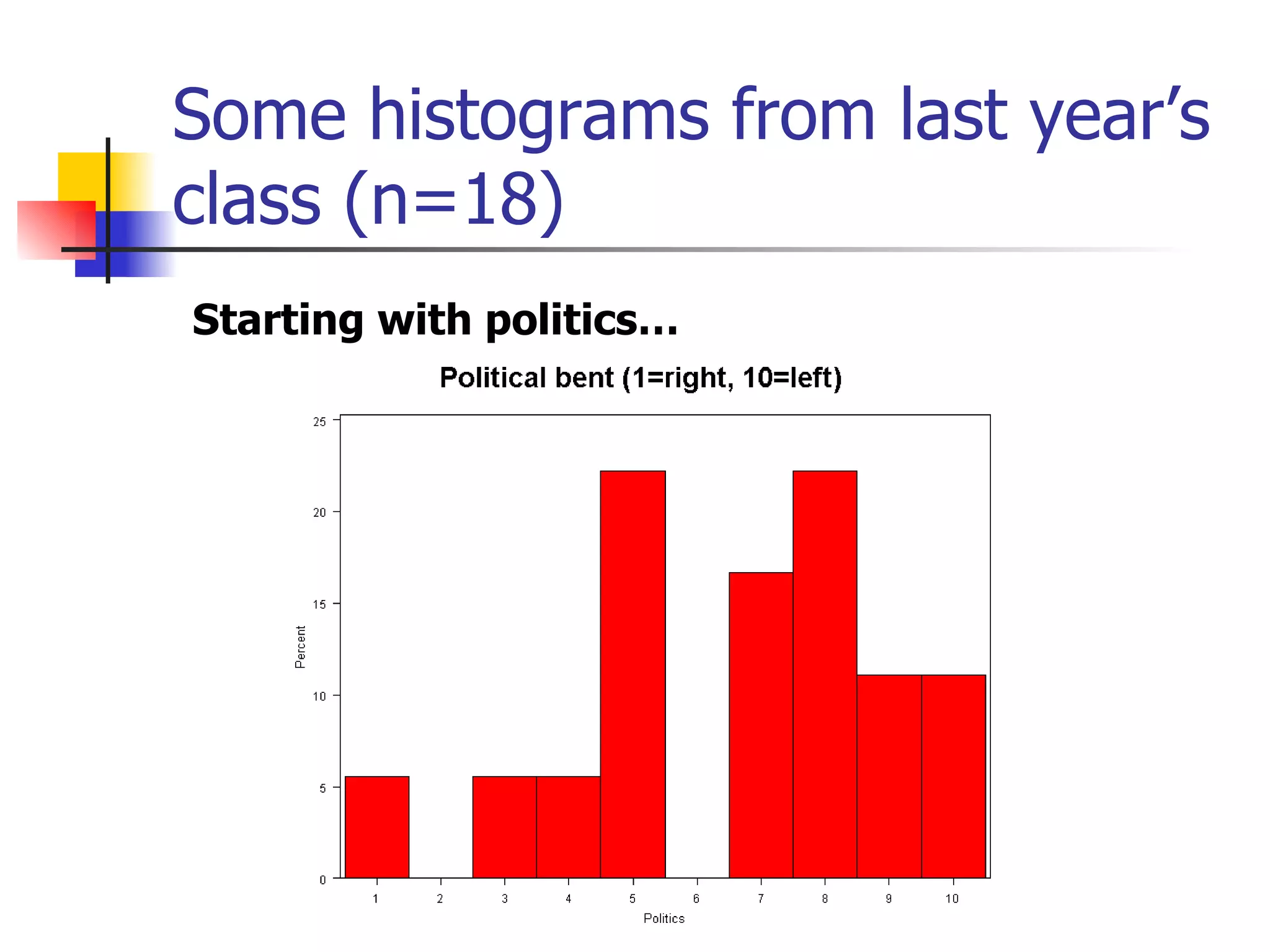Some histograms from last year’s class (n=18) Starting with politics… 