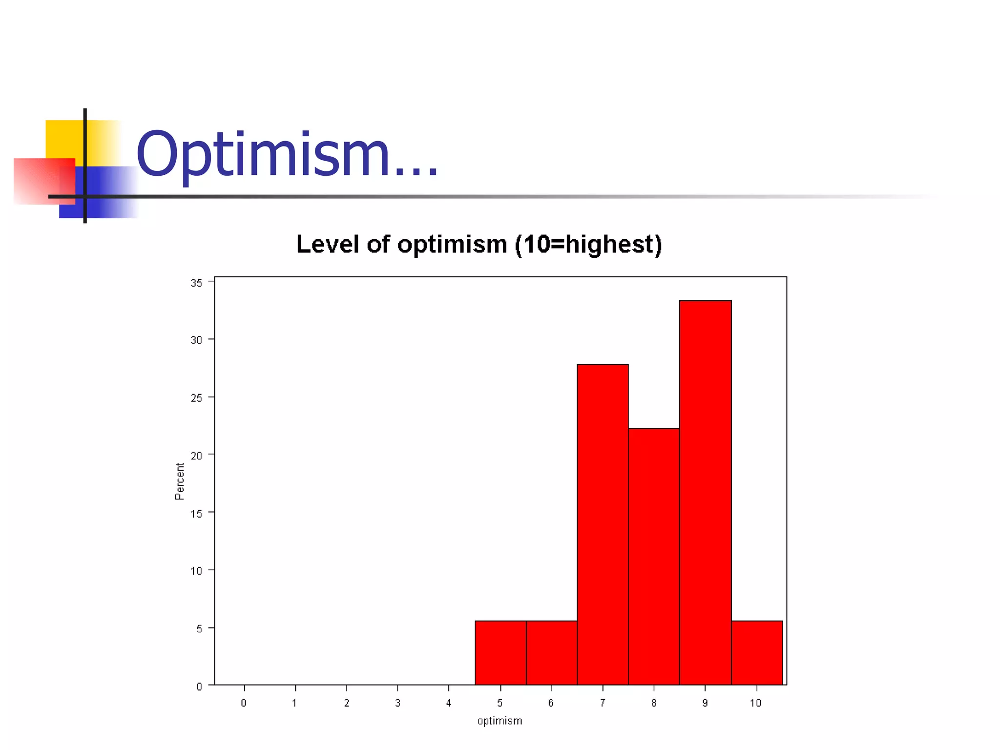 Optimism… 