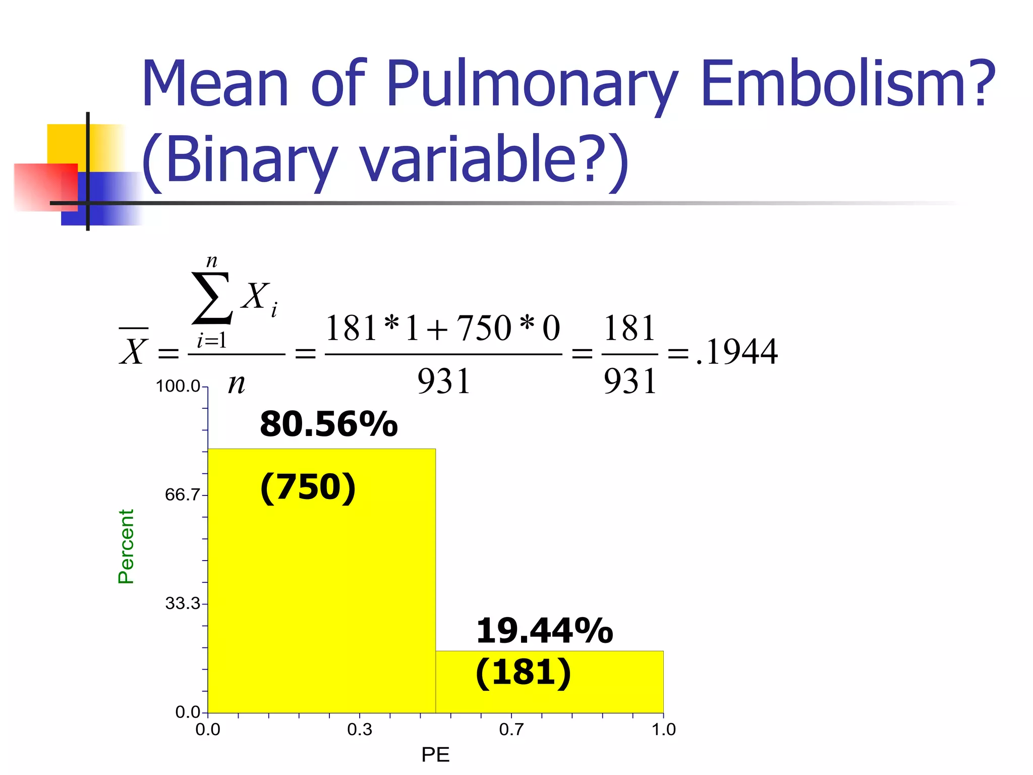 Mean of Pulmonary Embolism? (Binary variable?) 19.44% (181) 80.56% (750) 