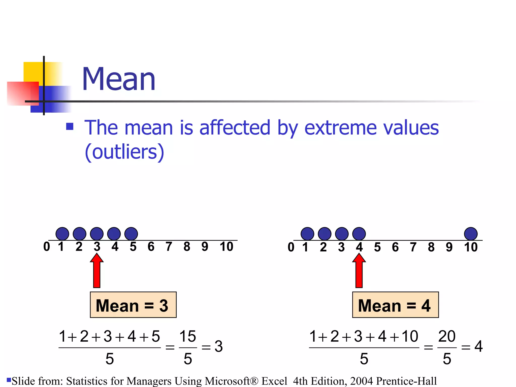 Mean The mean is affected by extreme values (outliers) 0  1  2  3  4  5  6  7  8  9  10 Mean = 3 0  1  2  3  4  5  6  7  8  9  10 Mean = 4 Slide from: Statistics for Managers Using Microsoft® Excel  4th Edition, 2004 Prentice-Hall 