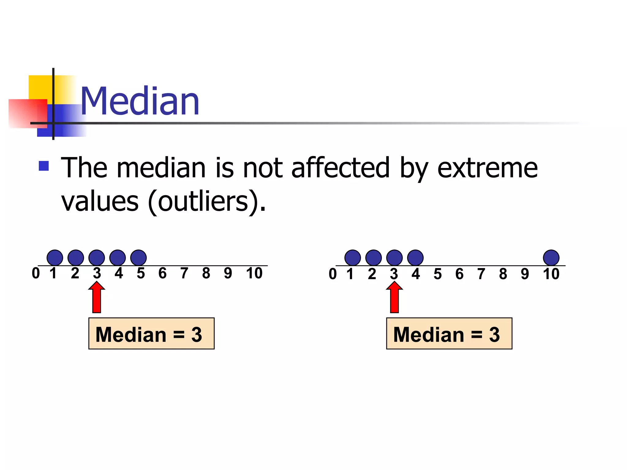 Median The median is not affected by extreme values (outliers).   0  1  2  3  4  5  6  7  8  9  10 Median = 3 0  1  2  3  4  5  6  7  8  9  10 Median = 3 SSlide from: Statistics for Managers Using Microsoft® Excel  4th Edition, 2004 Prentice-Hall 