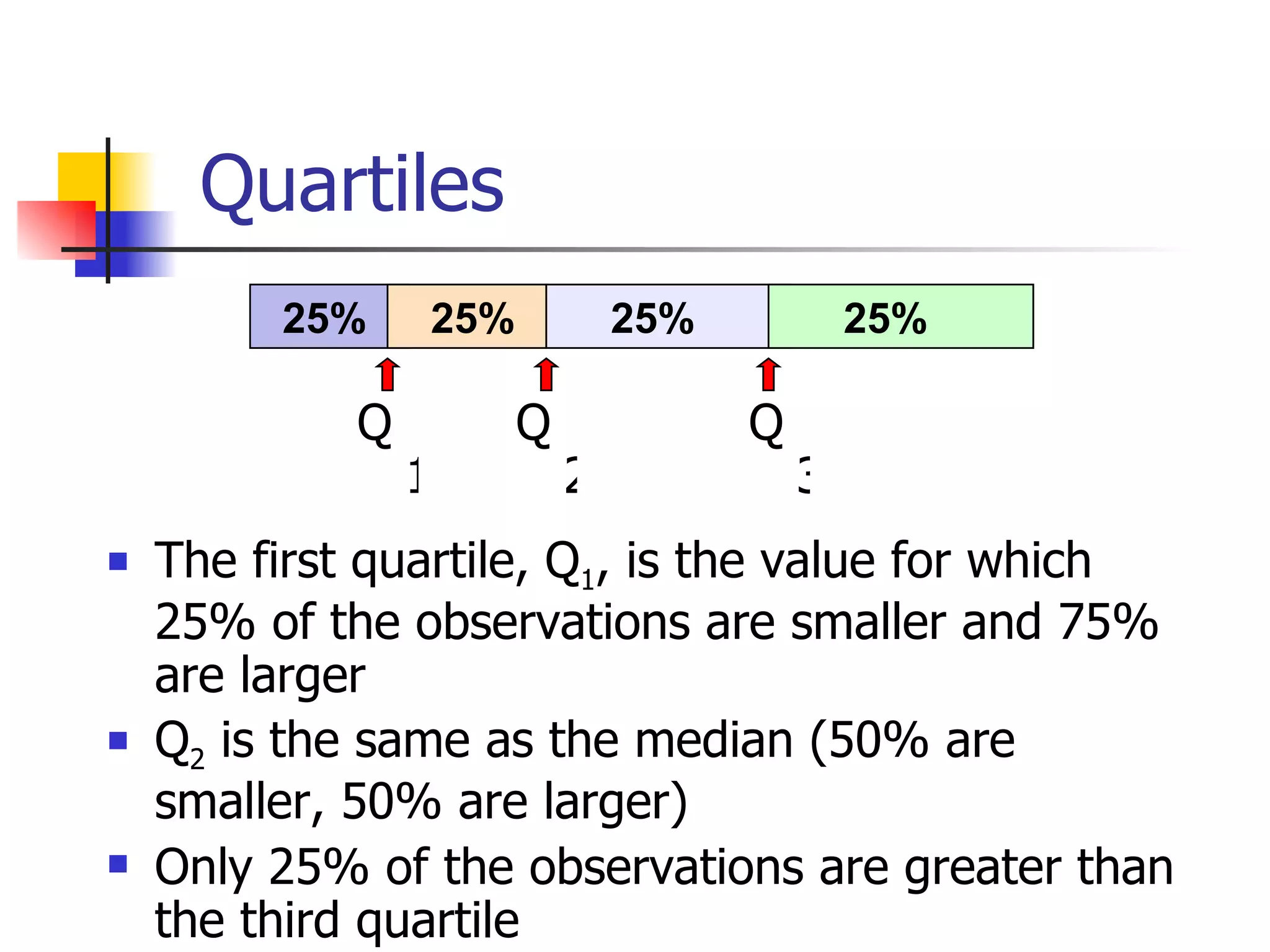Quartiles 25% 25% 25% 25% The first quartile, Q 1 , is the value for which 25% of the observations are smaller and 75% are larger Q 2  is the same as the median (50% are smaller, 50% are larger) Only 25% of the observations are greater than the third quartile Q1 Q2 Q3 