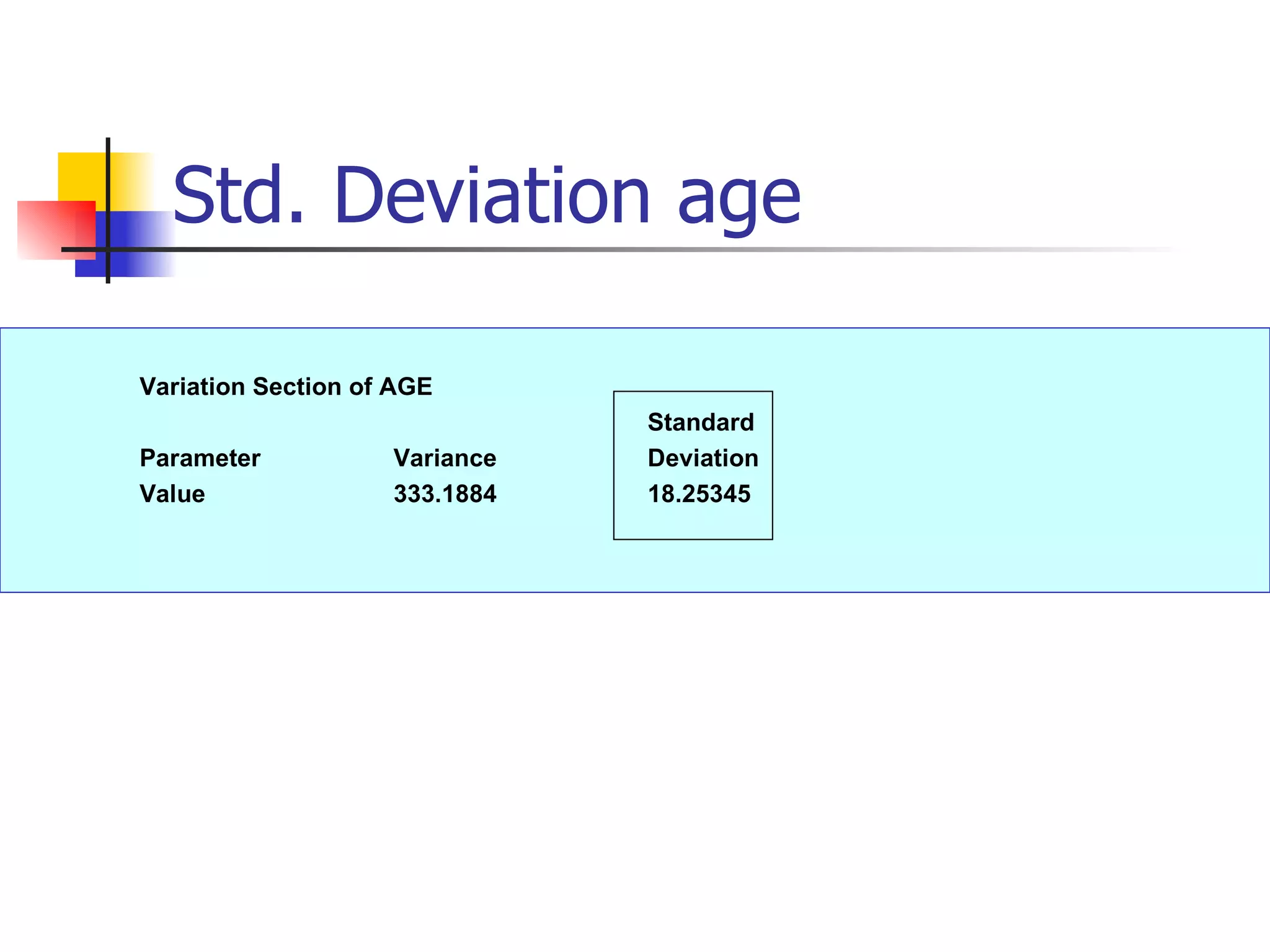 Std. Deviation age Variation Section of AGE Standard Parameter Variance Deviation Value 333.1884 18.25345 