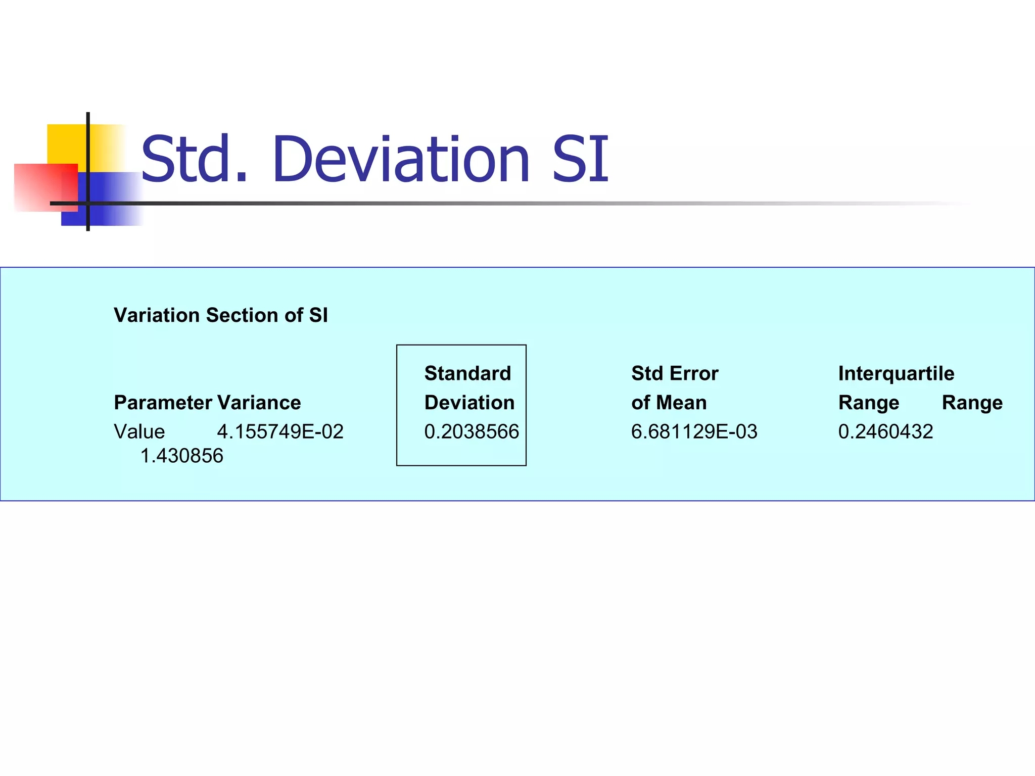 Std. Deviation SI Variation Section of SI Standard Std Error Interquartile Parameter Variance Deviation of Mean Range Range Value 4.155749E-02 0.2038566 6.681129E-03 0.2460432 1.430856 