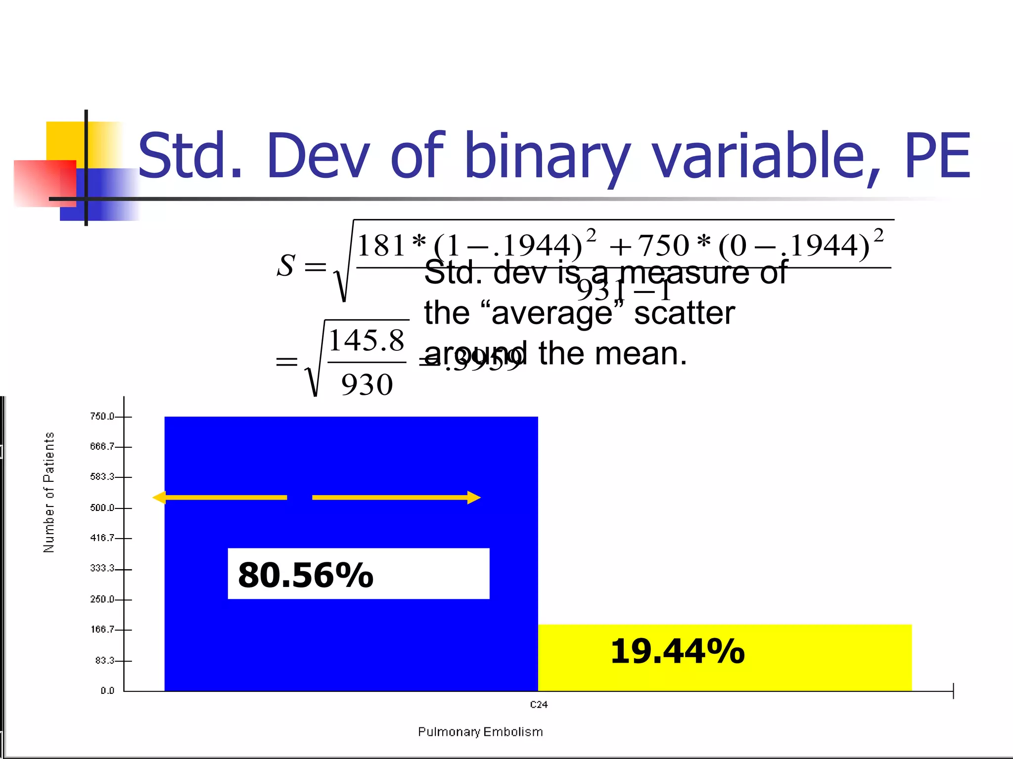 Std. Dev of binary variable, PE Std. dev is a measure of the “average” scatter around the mean. 19.44% 80.56% 