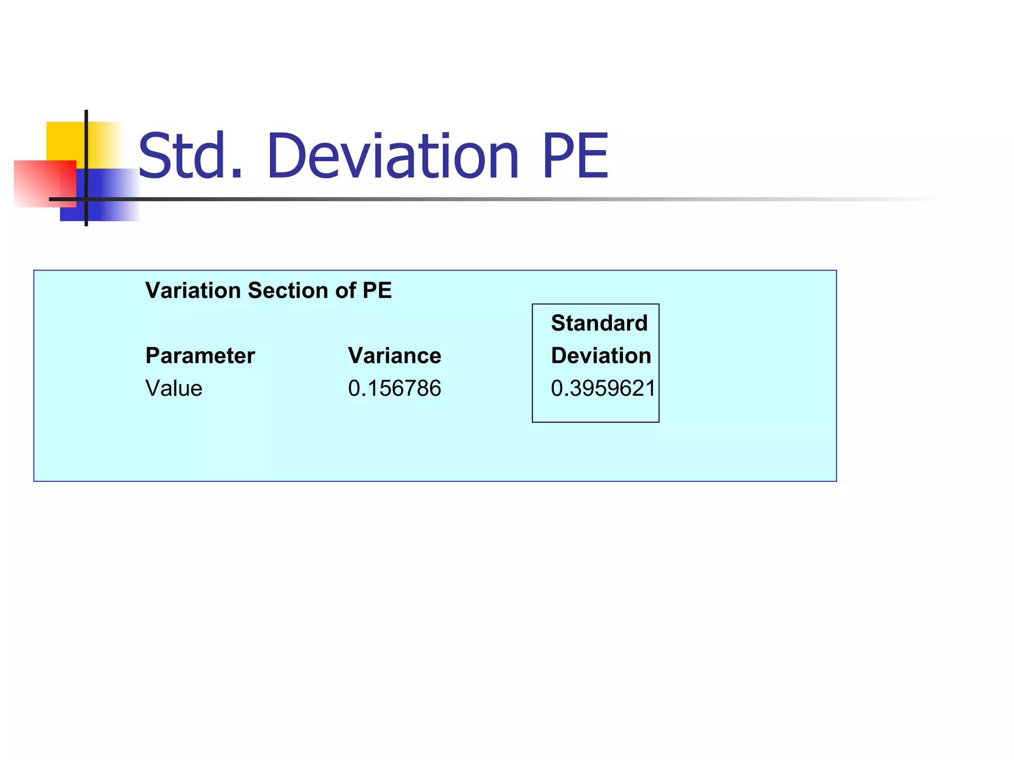 Std. Deviation PE Variation Section of PE Standard   Parameter Variance Deviation Value 0.156786 0.3959621 