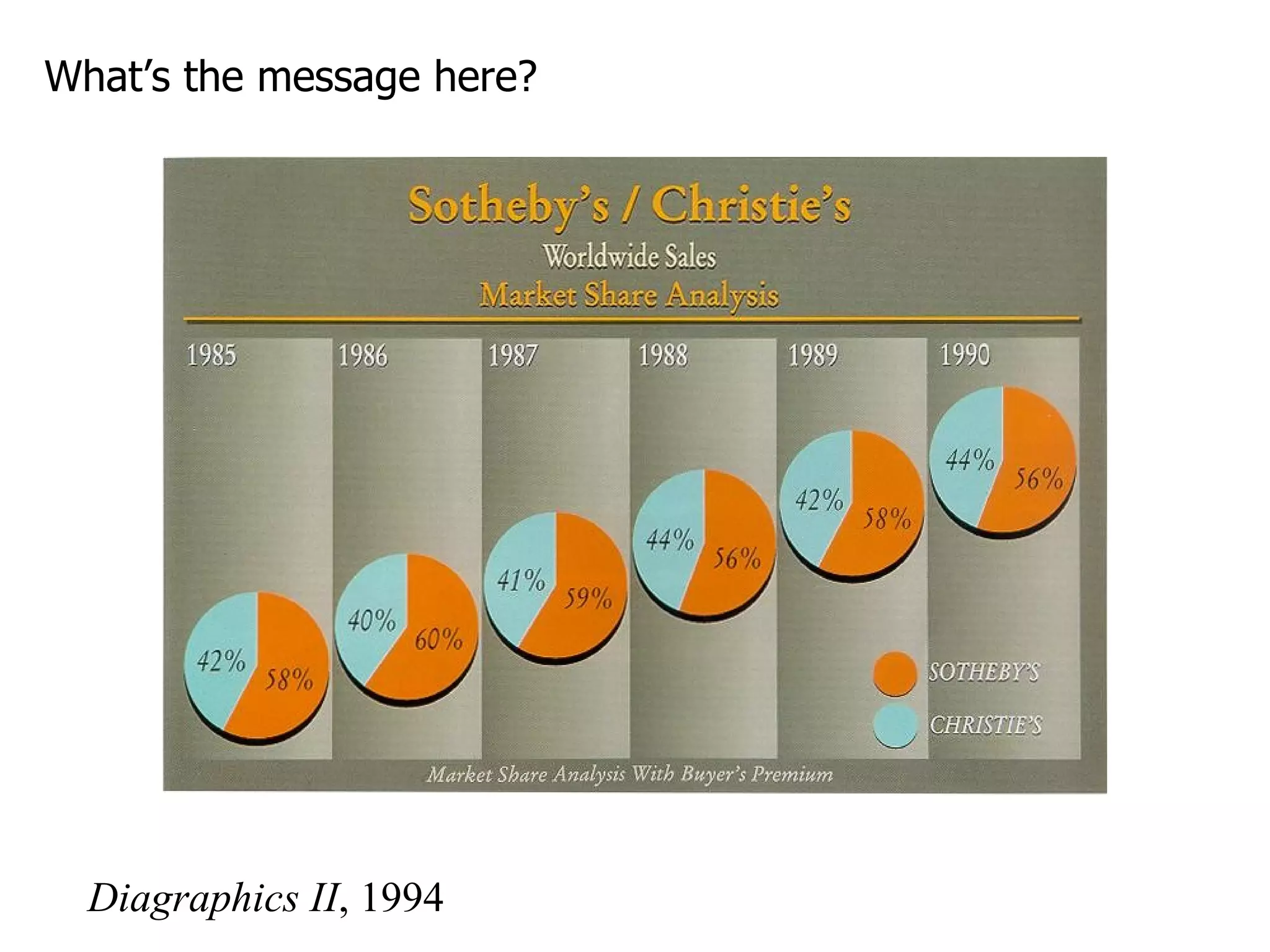What’s the message here? Diagraphics II , 1994 