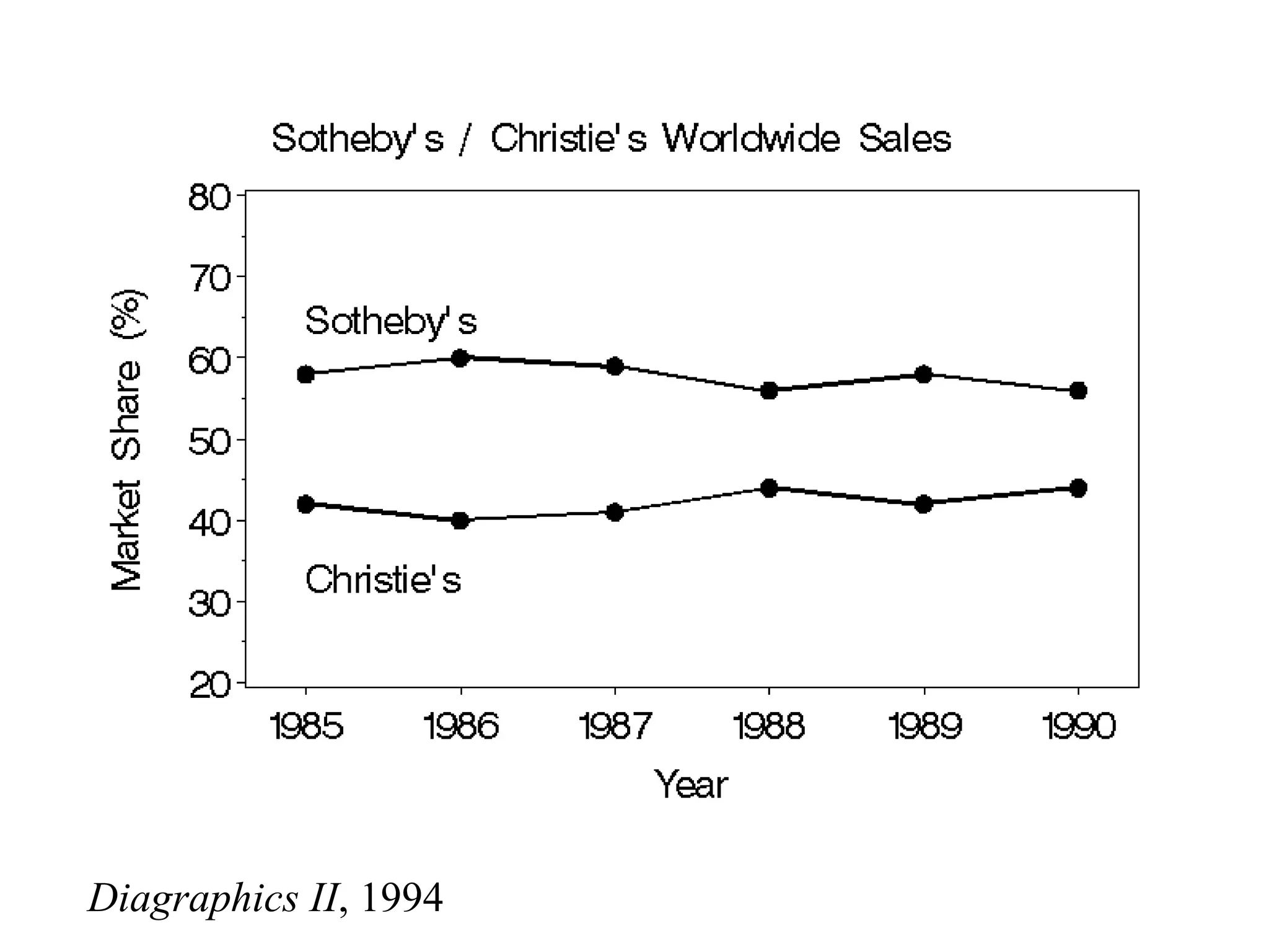 Diagraphics II , 1994 