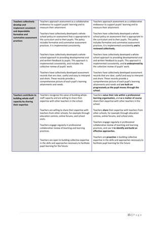 15 | P a g e
Teachers collectively
develop and
implement consistent
and dependable
formative and
summative assessment
practices
Teachers approach assessment as a collaborative
endeavour to support pupils’ learning and to
measure their attainment.
Teachers have collectively developed a whole-
school policy on assessment that is appropriate to
the curriculum and to their pupils. The policy
includes formative and summative assessment
practices. It is implemented consistently.
Teachers have collectively developed a whole-
school approach to providing developmental oral
and written feedback to pupils. This approach is
implemented consistently, and includes the
collective review of pupils’ work.
Teachers have collectively developed assessment
records that are clear, useful and easy to interpret
and share. These records provide a
comprehensive picture of each pupil’s learning
attainments and needs.
Teachers approach assessment as a collaborative
endeavour to support pupils’ learning and to
measure their attainment.
Teachers have collectively developed a whole-
school policy on assessment that is appropriate to
the curriculum and to their pupils. This policy
includes formative and summative assessment
practices. It is implemented consistently and is
reviewed collectively.
Teachers have collectively developed a whole-
school approach to providing developmental oral
and written feedback to pupils. This approach is
implemented consistently, and is underpinned by
the collective review of pupils’ work.
Teachers have collectively developed assessment
records that are clear, useful and easy to interpret
and share. These records provide a
comprehensive picture of each pupil’s learning
attainments and needs and are built on
progressively as the pupil moves through the
school.
Teachers contribute to
building whole-staff
capacity by sharing
their expertise
Teachers recognise the value of building whole-
staff capacity and are willing to share their
expertise with other teachers in the school.
Teachers are willing to share their expertise with
teachers from other schools, for example through
education centres, online forums, and school
visits.
Teachers engage regularly in professional
collaborative review of teaching and learning
practices.
Teachers are open to building collective expertise
in the skills and approaches necessary to facilitate
pupil learning for the future.
Teachers value their role within a professional
learning organisation, and as a matter of course
share their expertise with other teachers in the
school.
Teachers share their expertise with teachers from
other schools, for example through education
centres, online forums, and school visits.
Teachers engage regularly in professional
collaborative review of teaching and learning
practices, and use it to identify and build on
effective approaches.
Teachers are proactive in building collective
expertise in the skills and approaches necessary to
facilitate pupil learning for the future
 
